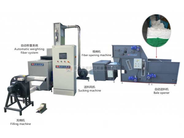 Xinqunli Machinery - With over three decades of deep industry experience, we continue to lead the way in the intelligent upgrade of sofa machinery in China